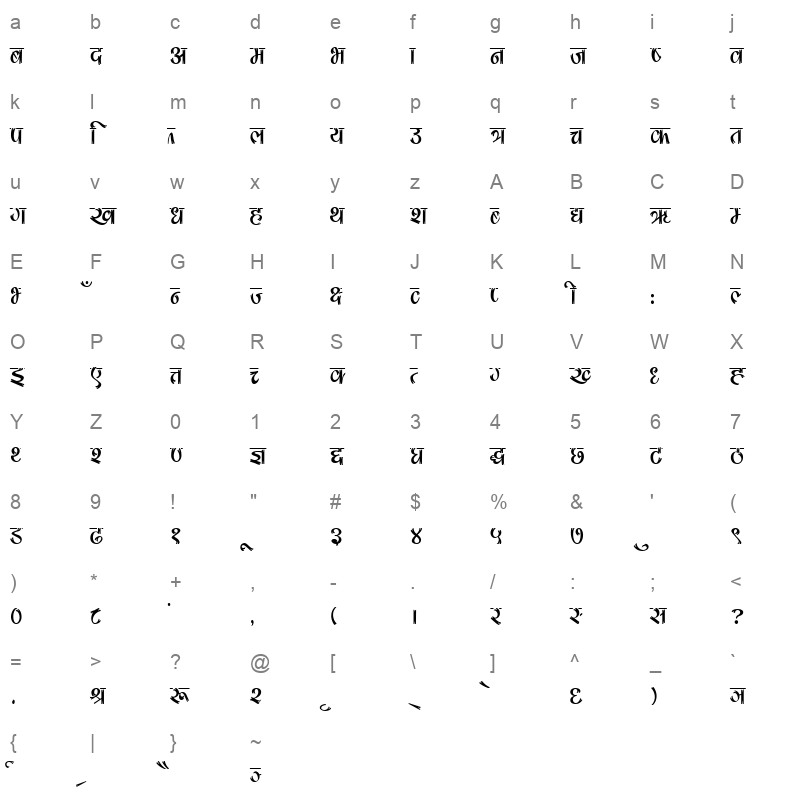 0Surendra Normal Character Map