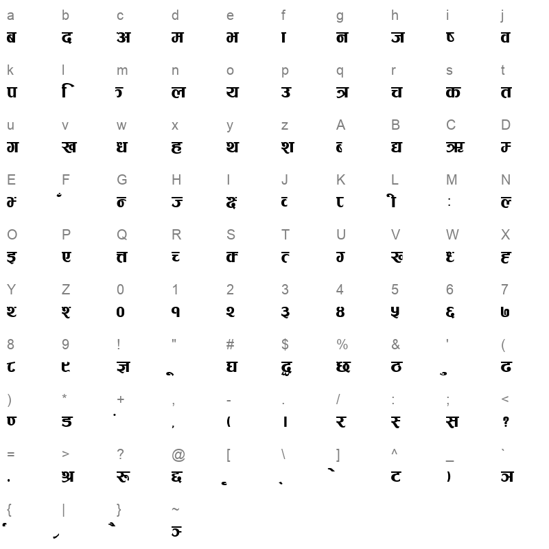 8surendra Normal Character Map