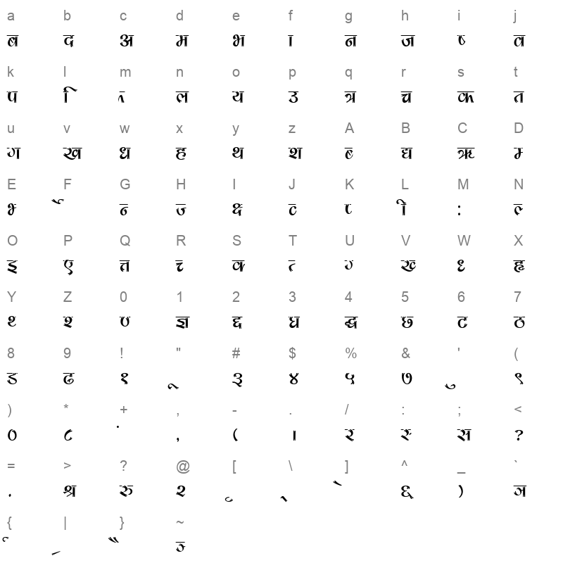 Abhinav Regular Character Map