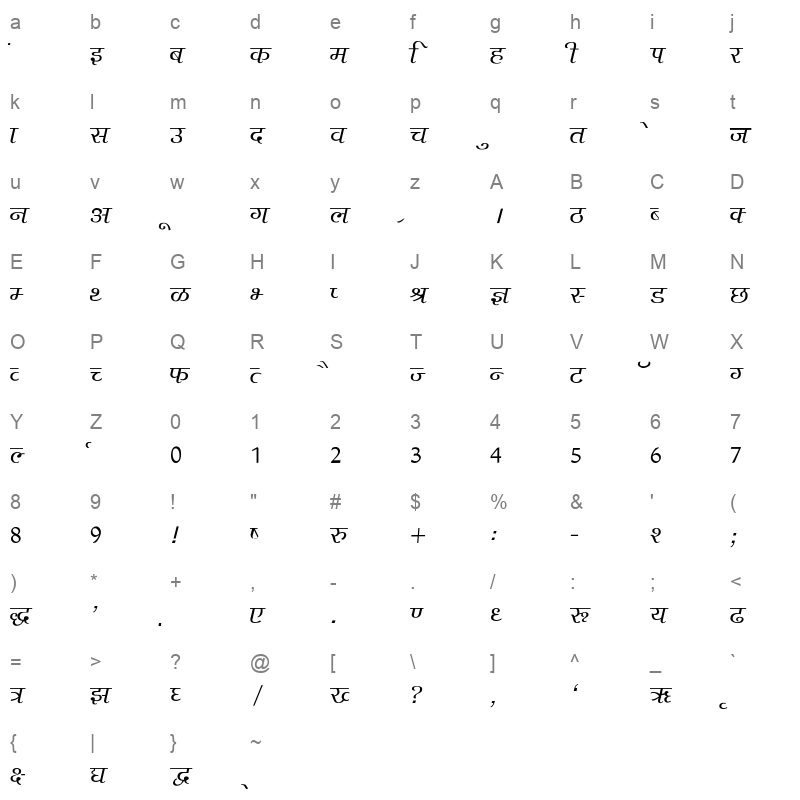 Agra Normal Regular Character Map