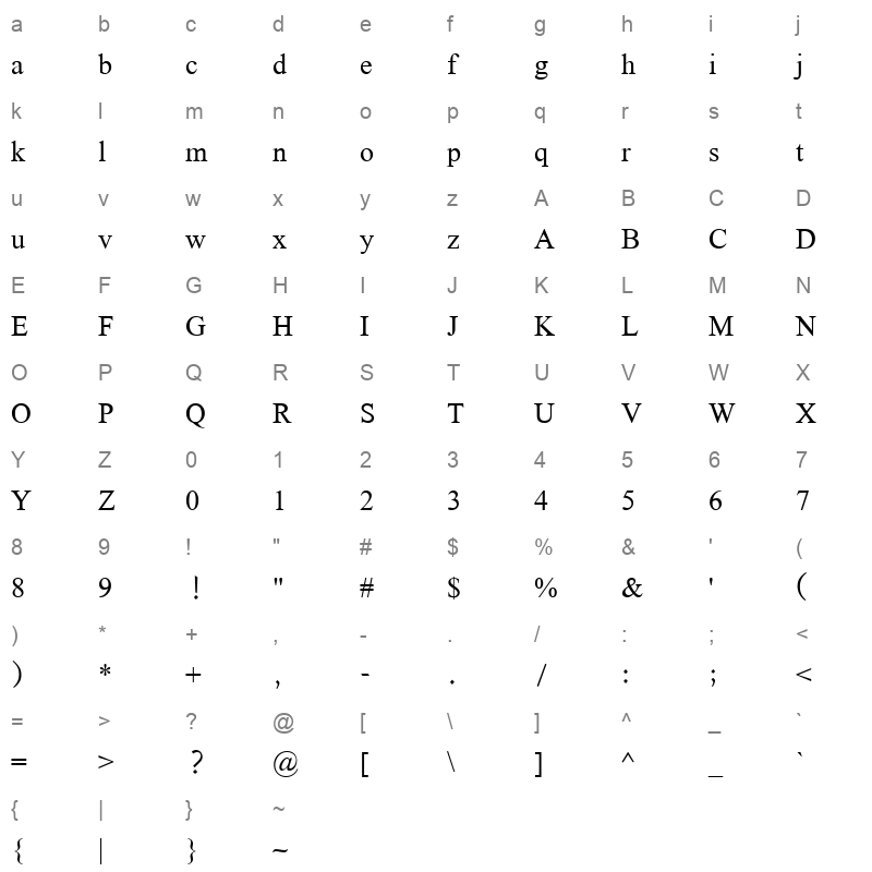 Aksharyogini Normal Character Map