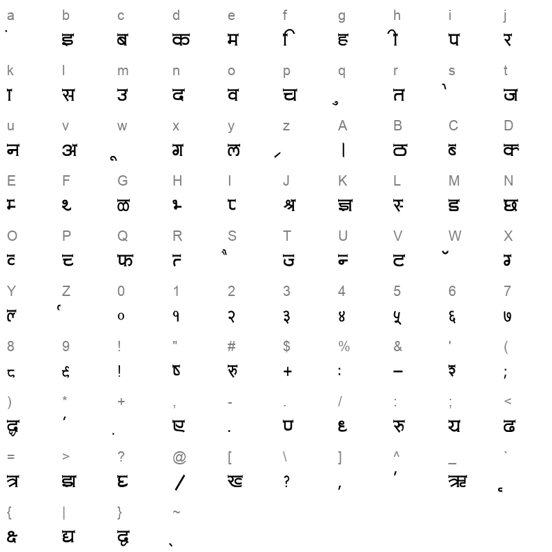 Amit Normal Thin Regular Character Map