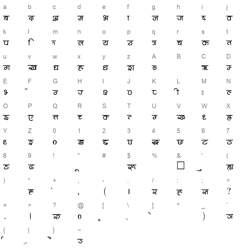 Bajra Normal Character Map