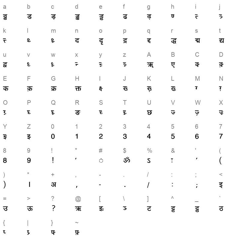 DV TTYogeshEN Bold Character Map