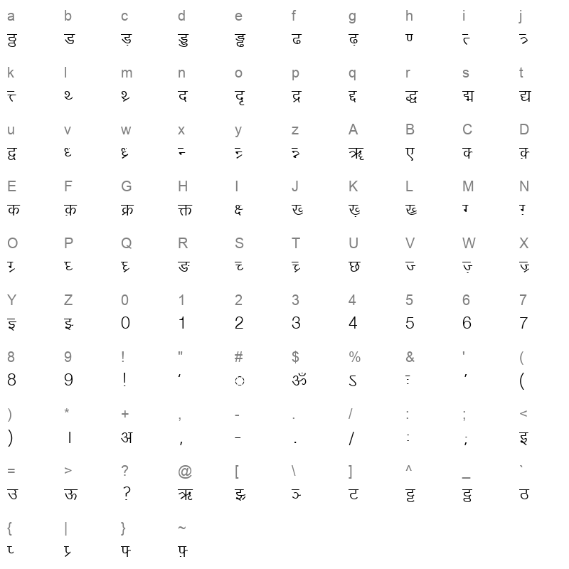 DV TTYogeshEN Normal Character Map