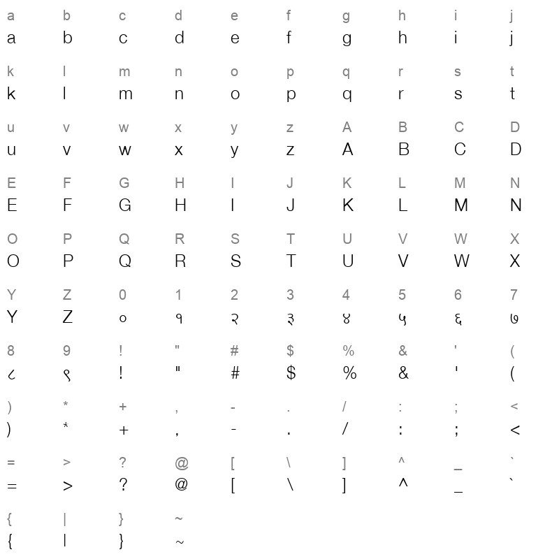 DVBW TTYogesh Normal Character Map