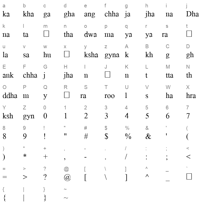 Fontasy Roman Himali Normal Character Map