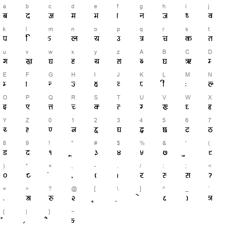 Ganapati (Plain) Character Map