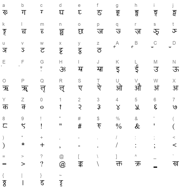 Gorkhali Devanagri Regular Character Map