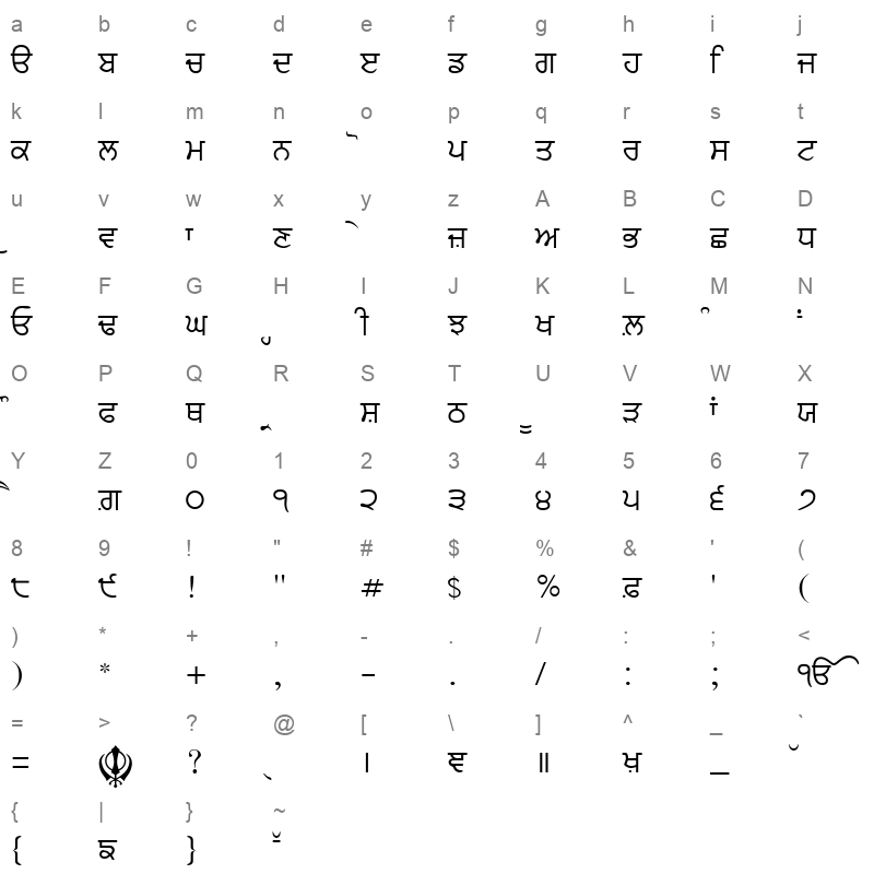 Gurbani Lipi Light Regular Character Map