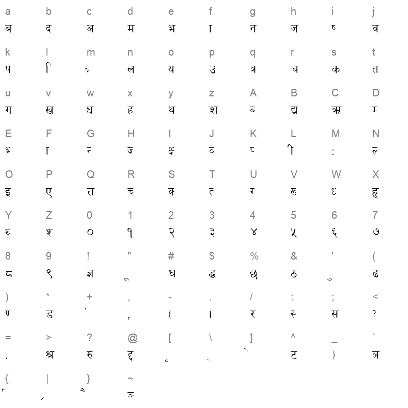 Himali No Character Map