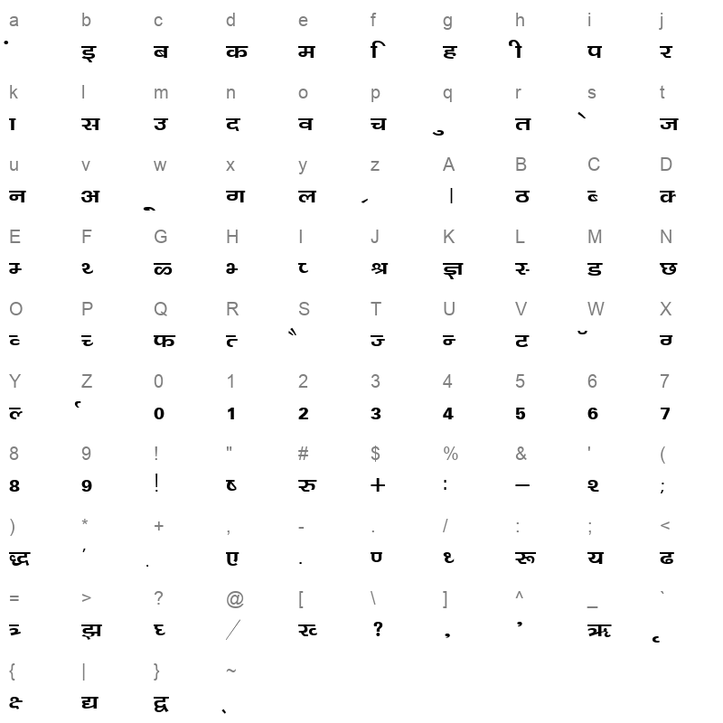 Kanika Normal Character Map