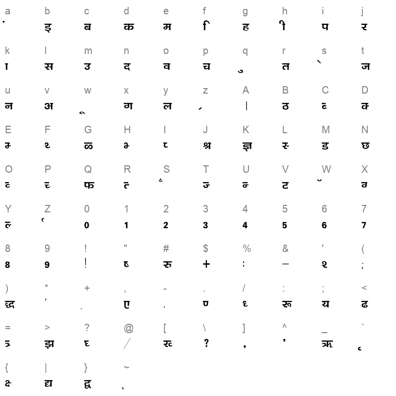 Kanika Thin Regular Character Map