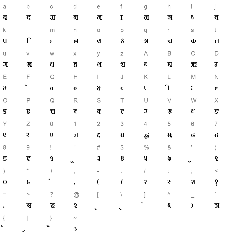 Kirtii bold Character Map