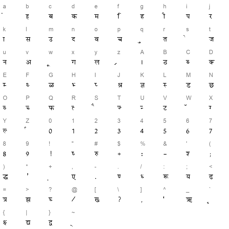 Krishna Normal Character Map