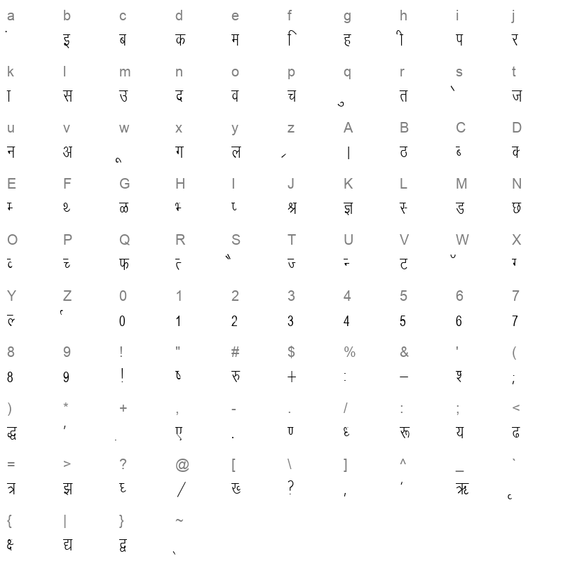 Kruti Dev 010 Condensed Regular Character Map
