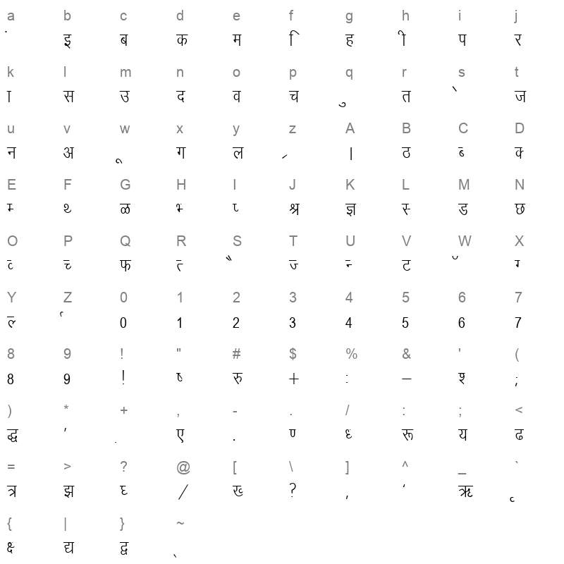 Kruti Dev 010 Thin Character Map