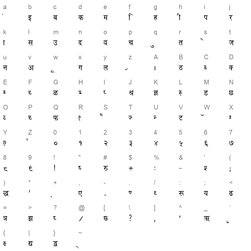Kruti Dev 020 Bold Character Map