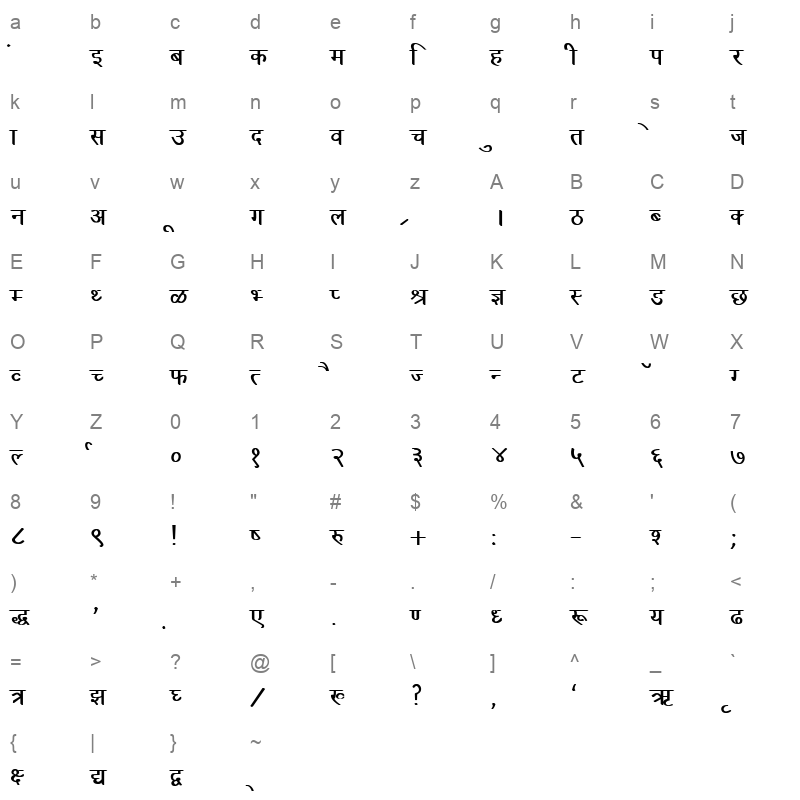 Kruti Dev 030 Bold Character Map