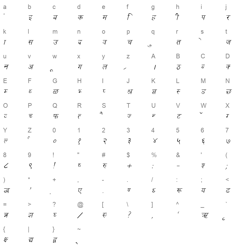 Kruti Dev 030 Italic Character Map