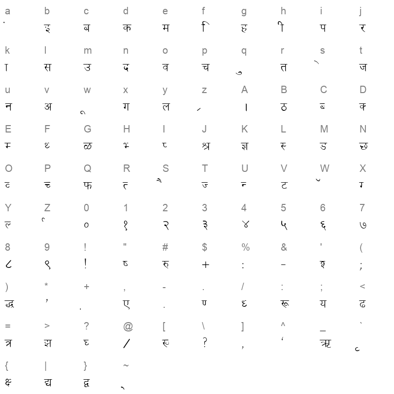 Kruti Dev 030 Regular Character Map