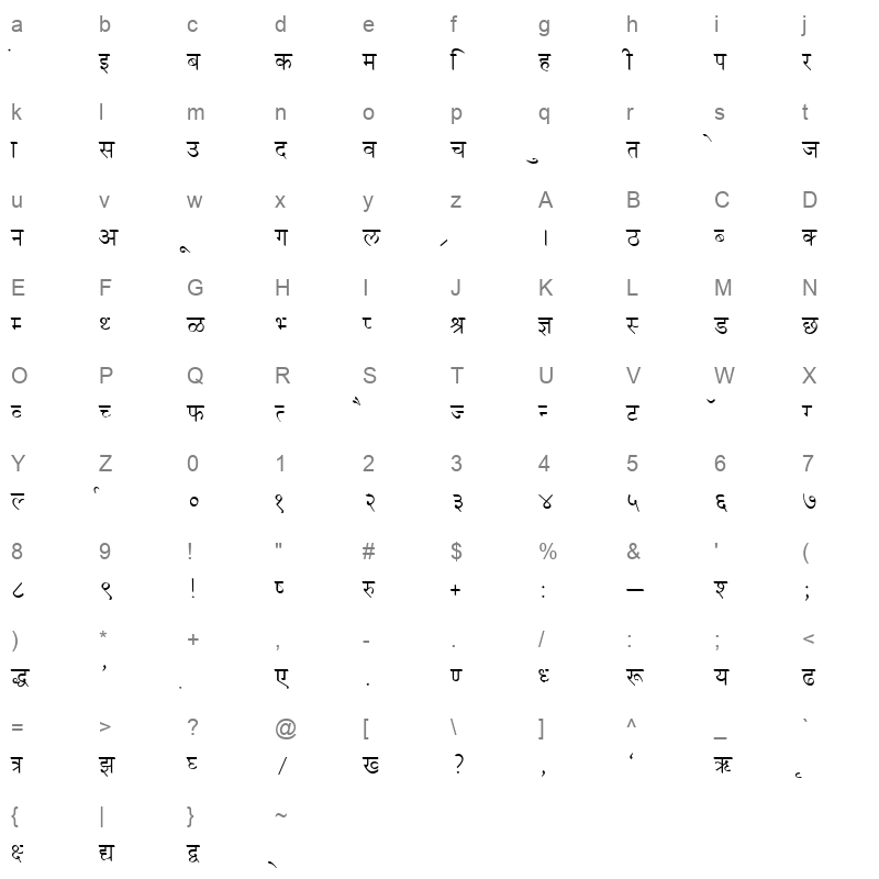 Kruti Dev 050 Regular Character Map