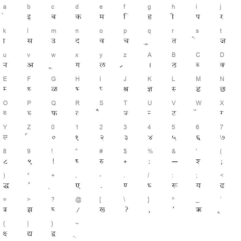 Kruti Dev 050 Wide Regular Character Map