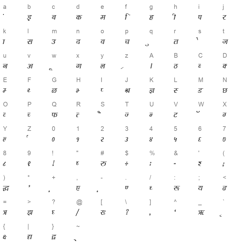 Kruti Dev 070 Condensed Regular Character Map