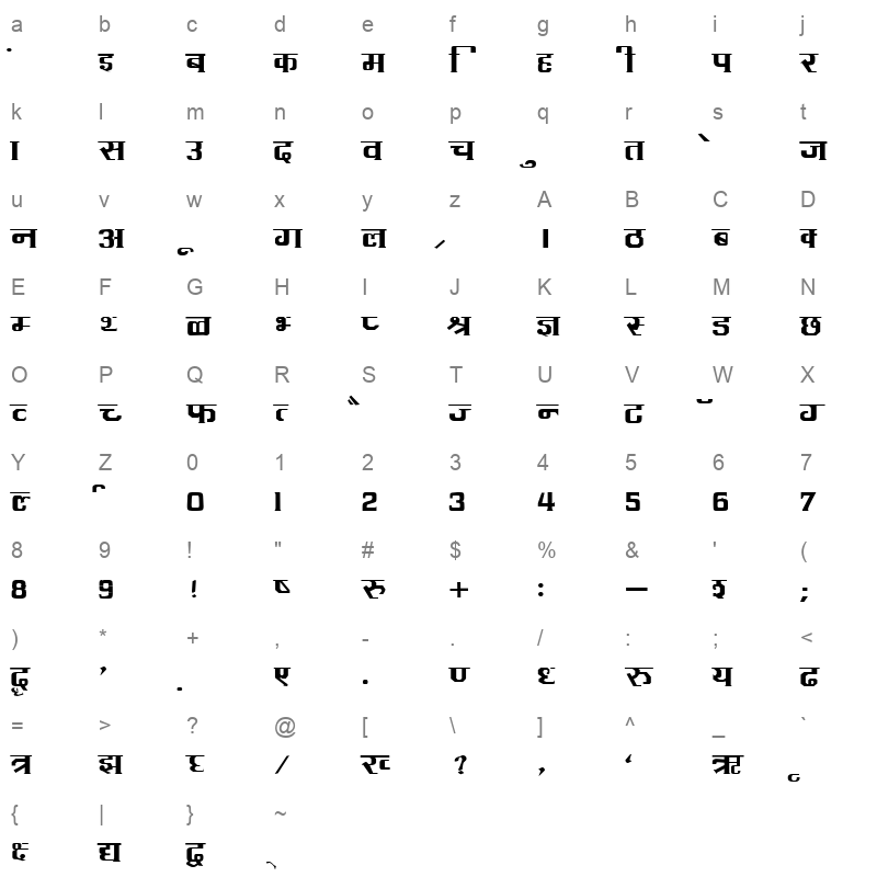 Kruti Dev 095 Regular Character Map