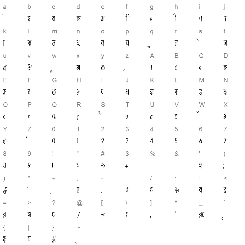 Kruti Dev 150 Condensed Regular Character Map