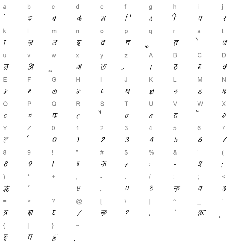 Kruti Dev 150 Italic Character Map