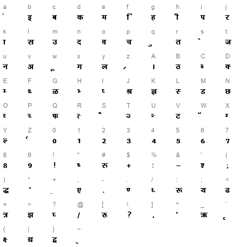 Kruti Dev 160 Bold Character Map