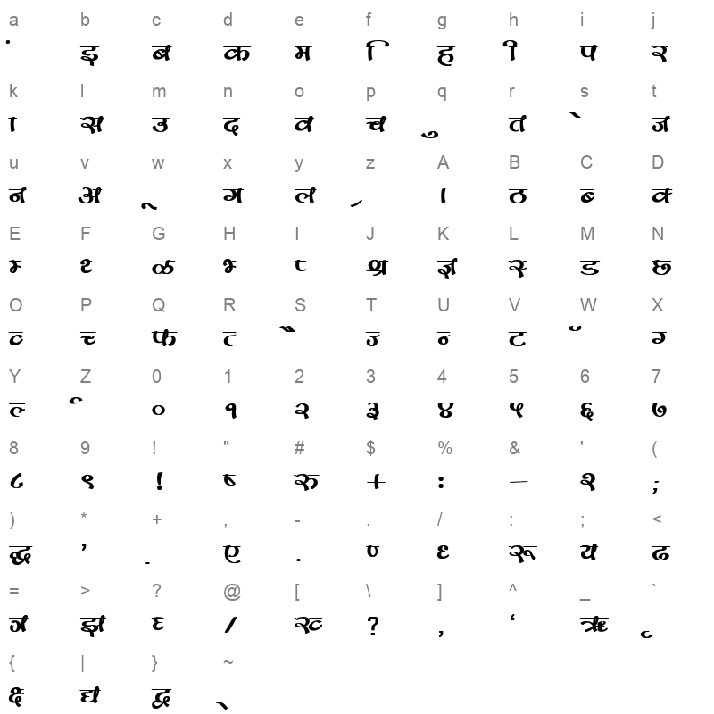 Kruti Dev 170 Bold Character Map