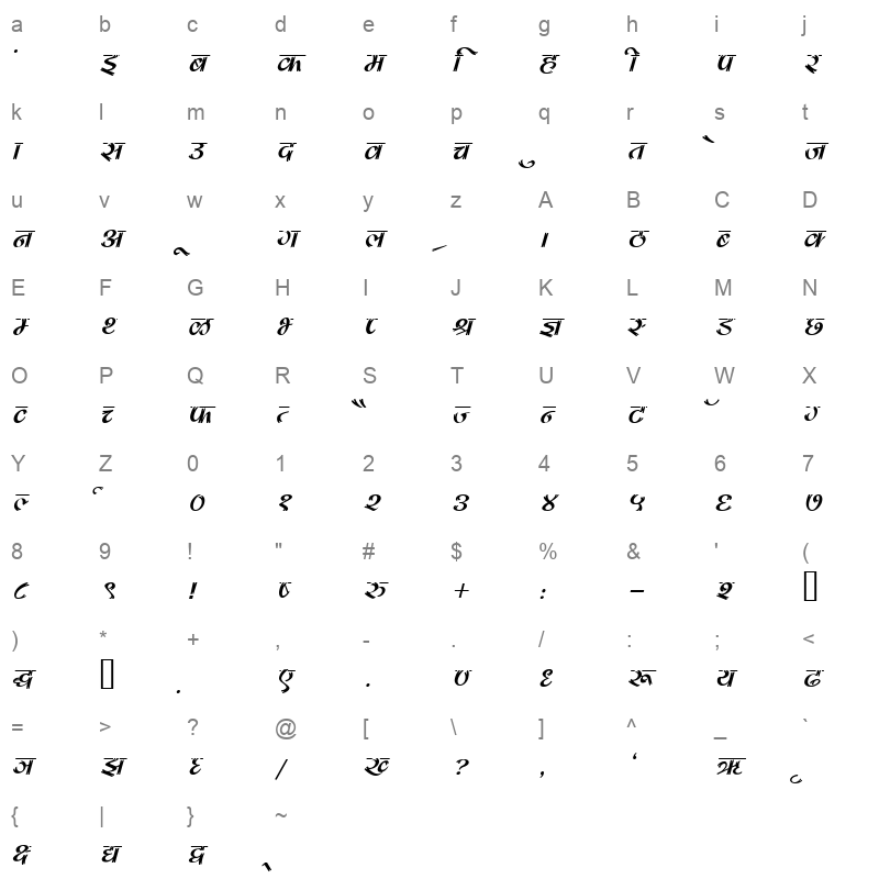 Kruti Dev 180 Italic Character Map