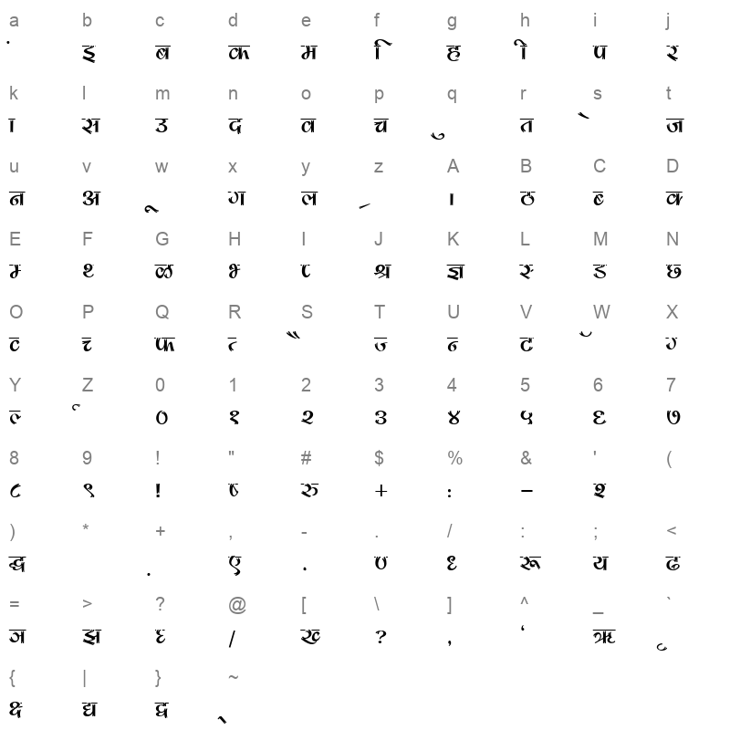 Kruti Dev 180 Regular Character Map