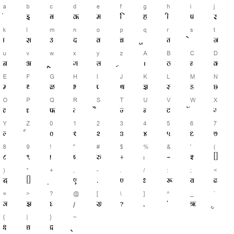Kruti Dev 180 Thin Character Map