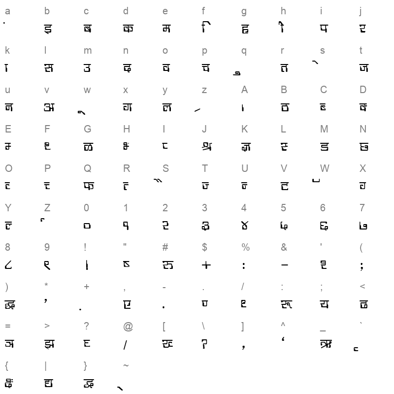 Kruti Dev 190 Regular Character Map