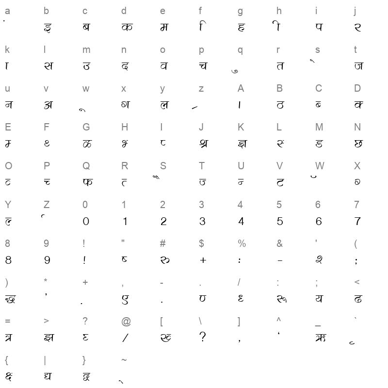 Kruti Dev 500 Regular Character Map