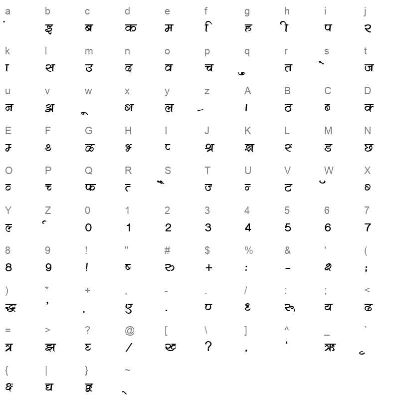 Kruti Dev 501 Bold Character Map