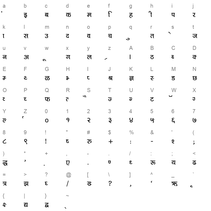 Kruti Dev 718 Normal Character Map