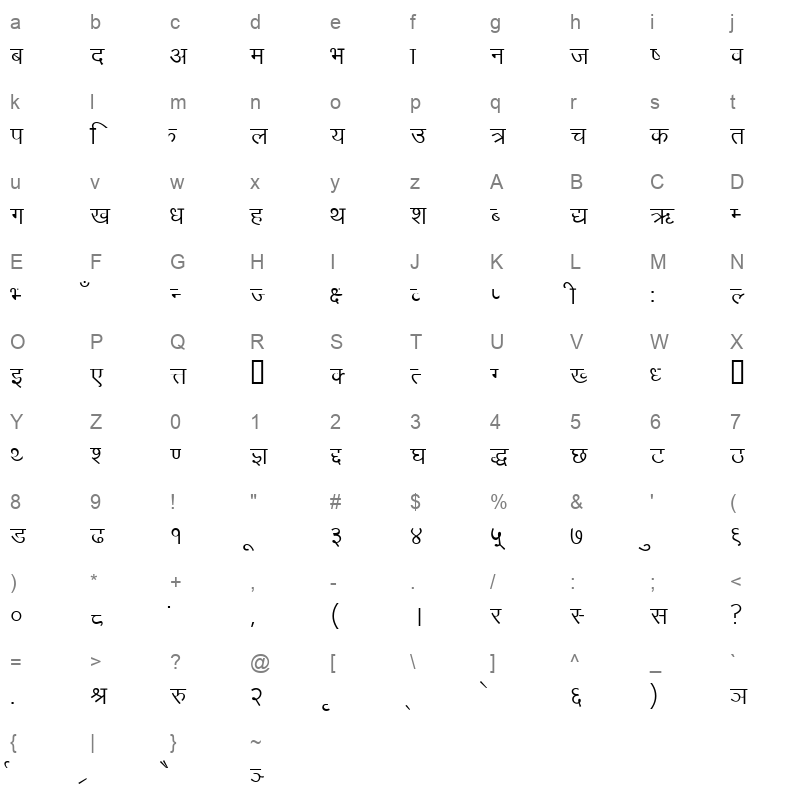 Manju Sunil Character Map