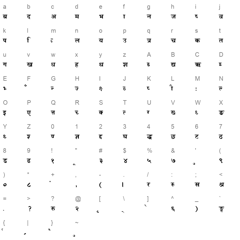 Milan BoldA Character Map