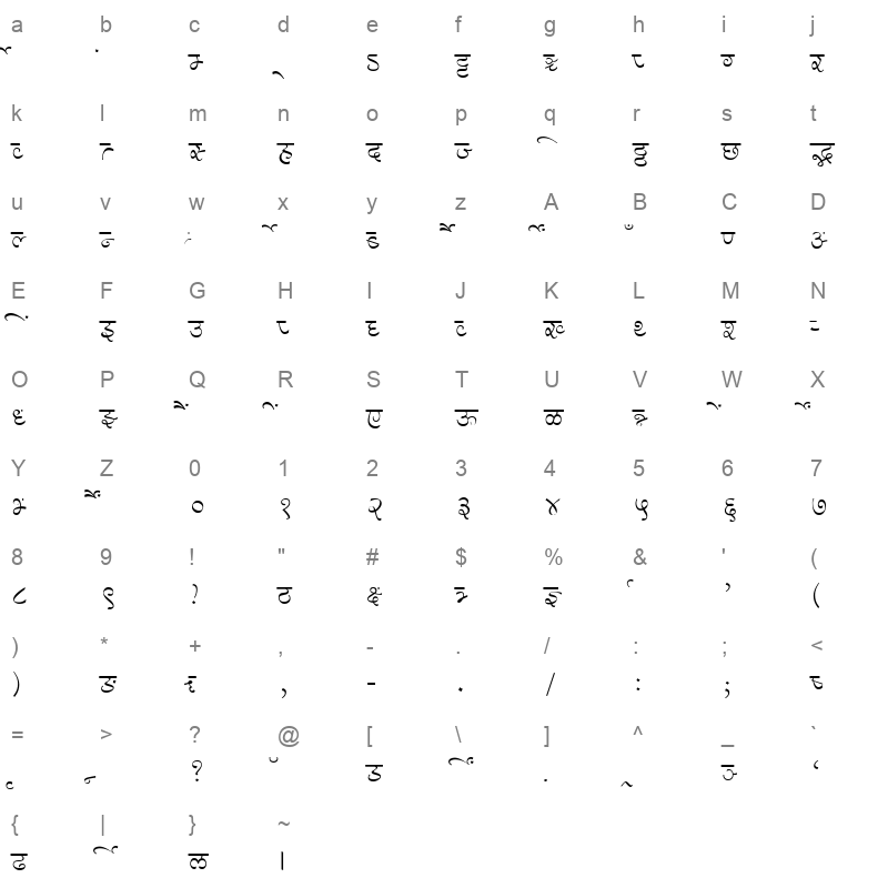 Millennium Gauri Normal Character Map