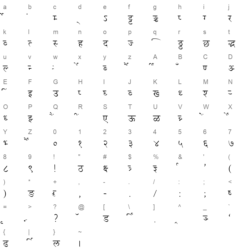 Millennium Priya Regular Character Map