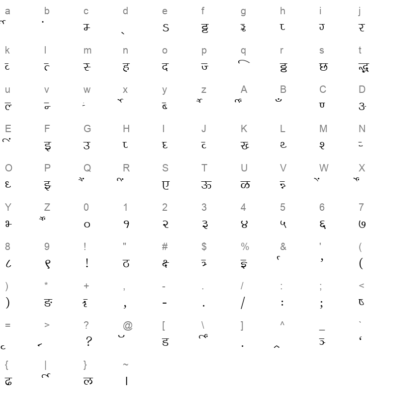 Millennium Shailesh Normal Character Map