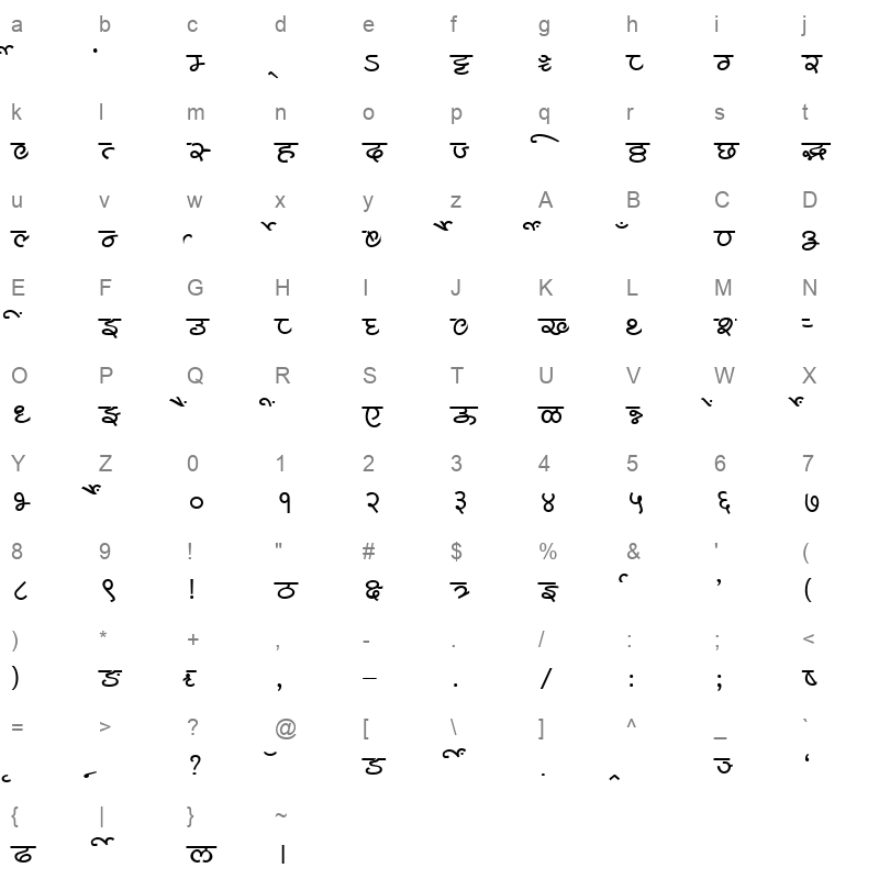 Millennium Shridhar Normal Character Map