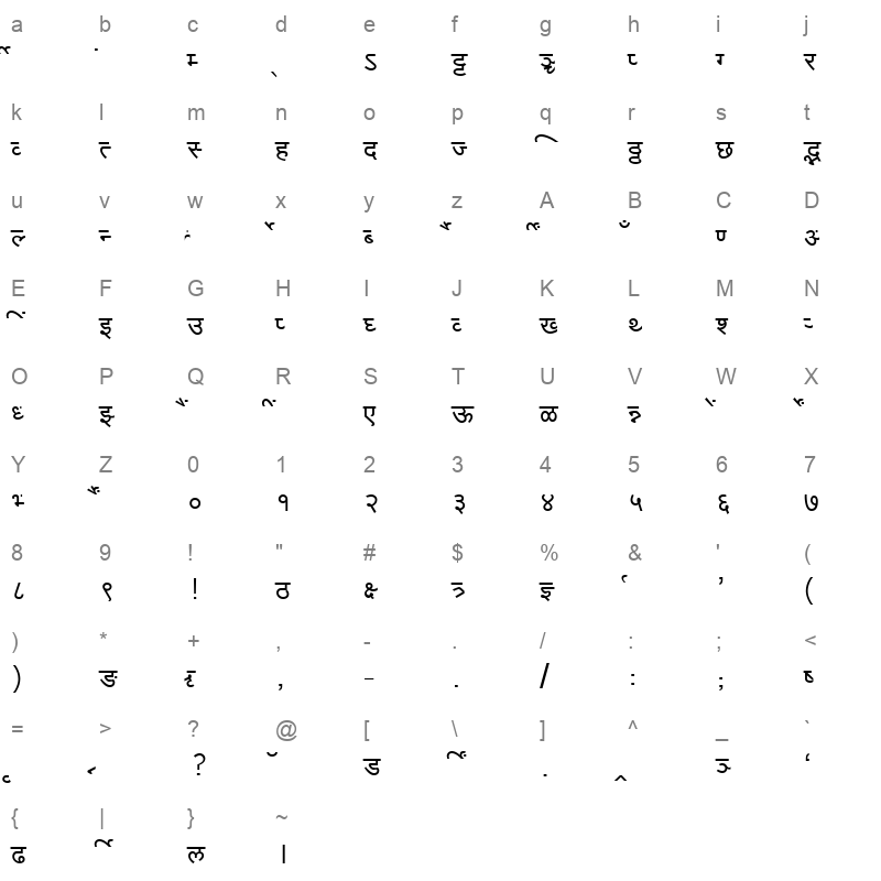 Millennium Varun Normal Character Map