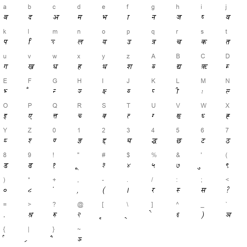 Nagarik Italic Character Map