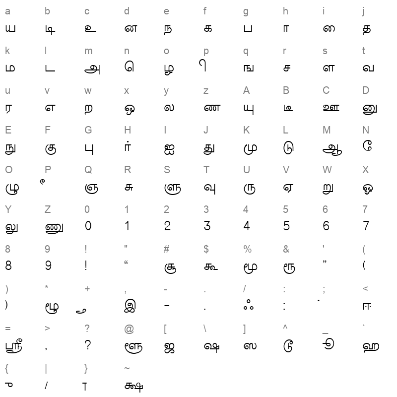 New Kannan Text Normal Character Map