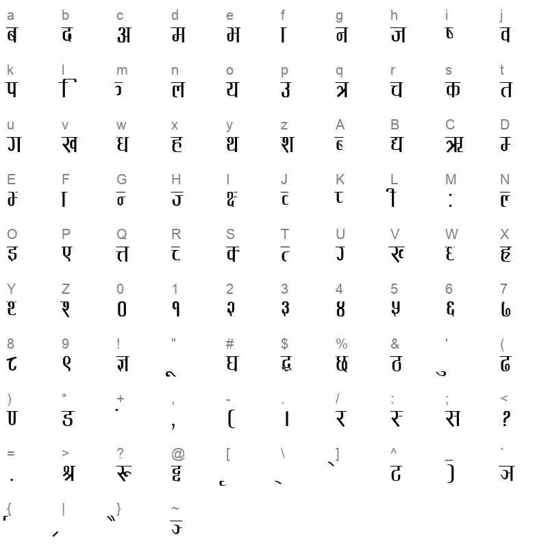 Priyatam Regular Character Map